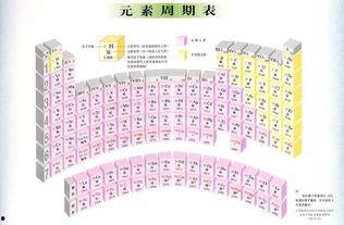 元素周期表51,探索原子序数为51的元素特性与奥秘